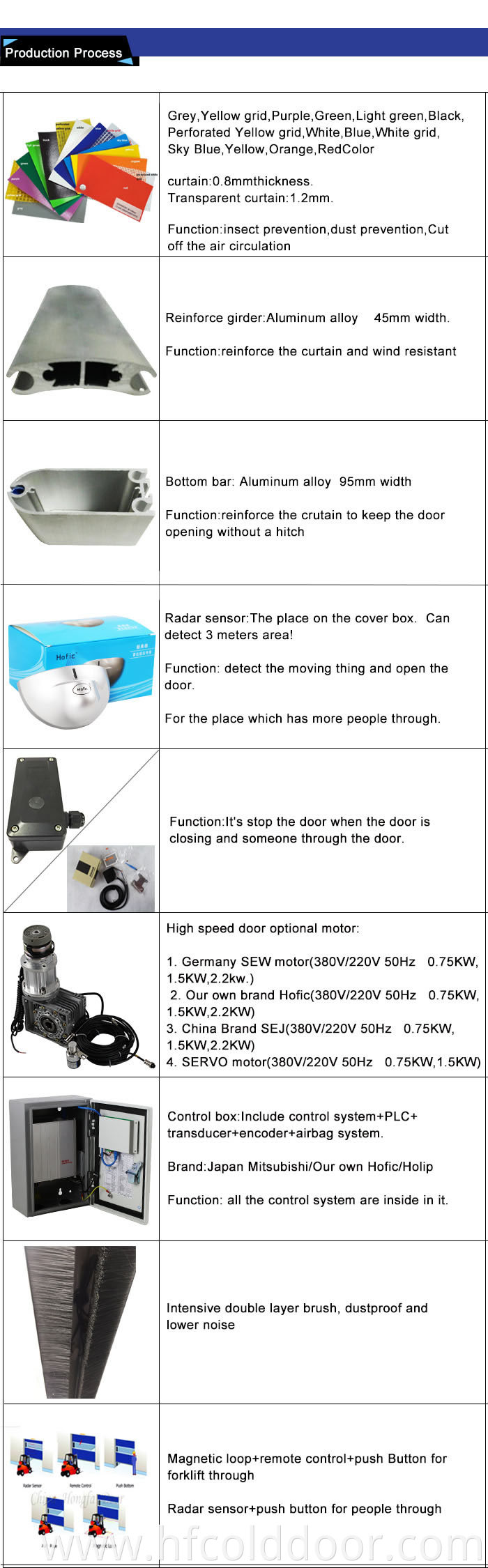PVC high speed door
